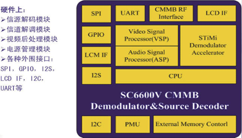基于SC6600R+SC6600V的CMMB手机整体解决方案,第4张