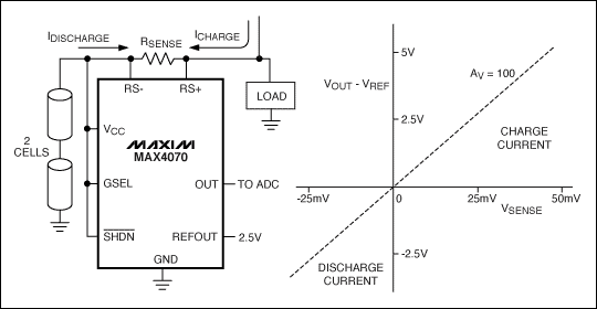 用于低压系统的模拟IC,图6. MAX4070双向检流放大器构成完备的电流至电压转换器,第7张