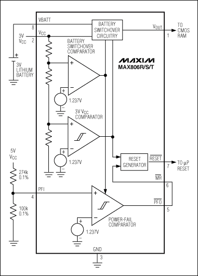 用于低压系统的模拟IC,图8. 配置如图所示，该µP监控电路用于监测双电压系统的5V和3V VCC。,第9张