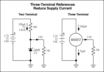 用于低压系统的模拟IC,图10. 三端电压基准，与两端基准不同，电流损耗随着输入电压的变化而变化。,第11张