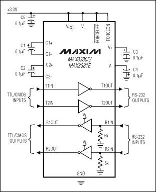 用于低压系统的模拟IC,图13. 该低压接口IC内部集成了电荷泵转换器，能够产生RS-232通信所需要的电压。,第14张