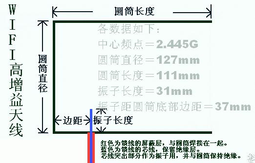 自制2.4G WIFI高增益天线心得,第2张