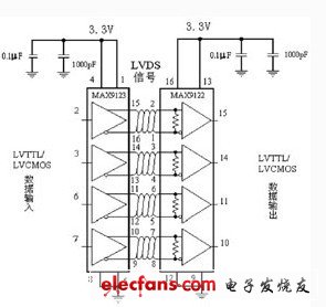 LVDS接口电路及设计,第5张