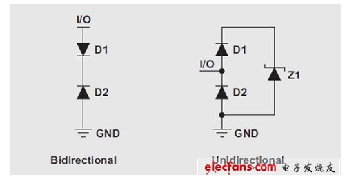 系统级ESD电路保护设计考虑因素,第6张
