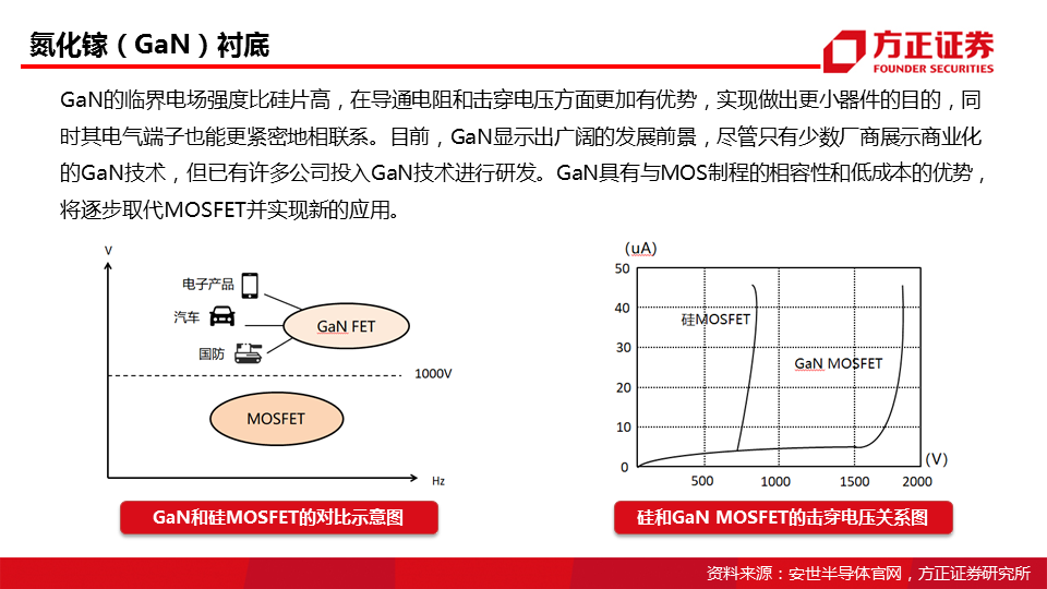 一文解析MOSFET与IGBT优劣,81e79d4a-eaf3-11ec-ba43-dac502259ad0.png,第19张