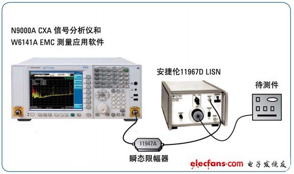 基于安捷伦CXA信号分析仪的EMI预兼容测试方案,第2张