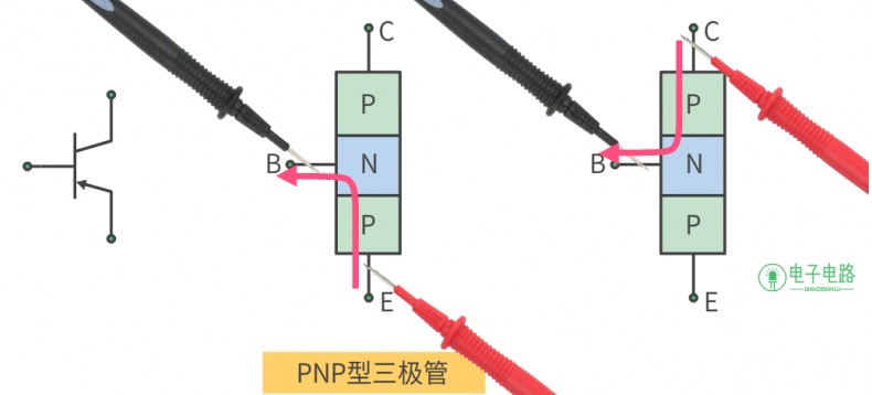 如何用指针式万用表测量NPN 型三极管？,如何用指针式万用表测量NPN 型三极管？,第3张