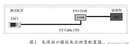 EMC测试中电源端口骚扰电压测量方法介绍,第2张