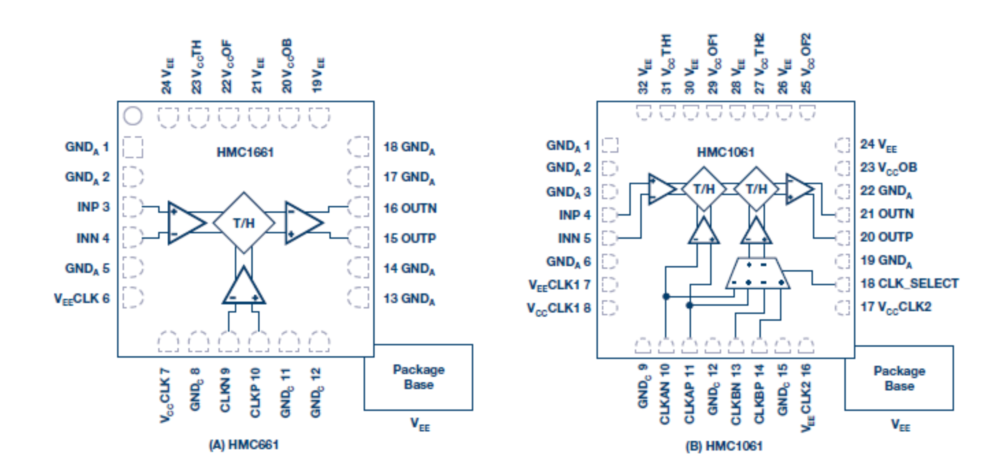 利用采样保持放大器和RF ADC从根本上扩展带宽以突破X波段频率,pIYBAF_76ECAIJyMAAL5NOuZLQQ841.png,第2张