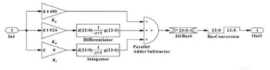 基于FPGA的DSP技术实现伺服控制器的应用方案与设计,第11张