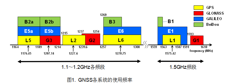 新日本无线新开发的高增益特性的GNSS两级LNA ”NJG1187”进入量产,pIYBAF_cGB2ARcgLAAB2s0D47JY175.png,第2张
