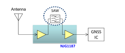 新日本无线新开发的高增益特性的GNSS两级LNA ”NJG1187”进入量产,pIYBAF_cGCmAPvrbAAA4UqC_yZc923.png,第3张