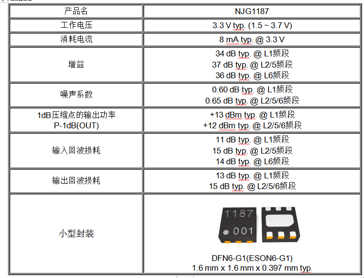 新日本无线新开发的高增益特性的GNSS两级LNA ”NJG1187”进入量产,pIYBAF_cGDiALxvEAADRceDImyQ396.png,第4张