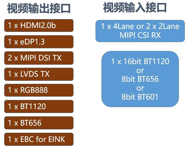 瑞芯微推安防后端芯片RK3568，具有四大应用特性,第5张