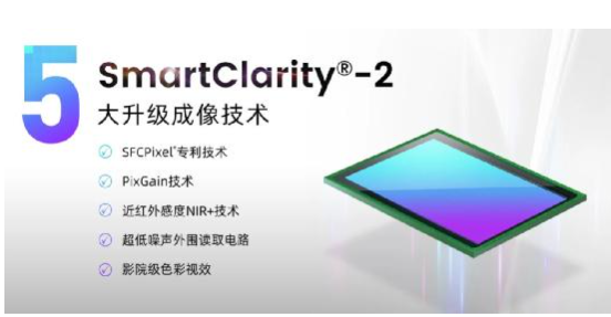 全性能升级|思特威SmartClarity®-2新品登场,pYYBAGDRSnOAbEd_AAG5YjCCqCs039.png,第3张