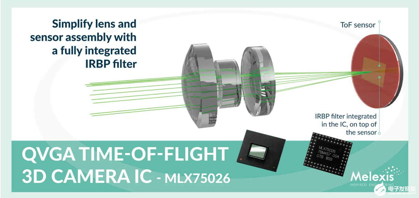 Melexis推出集成红外带通滤波器的QVGA分辨率飞行时间传感器芯片,第4张
