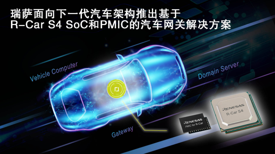 瑞萨电子推出基于新型R-Car S4 SoC和PMIC的汽车网关解决方案 用于下一代汽车计算机,第2张