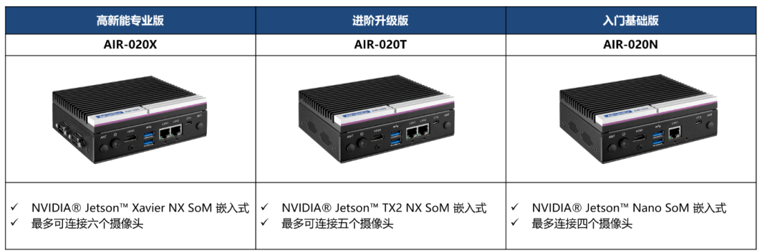 研华发布AIR-020超紧凑型AI智能推理系统搭载NVIDIA Jetson系列核心模块,第3张
