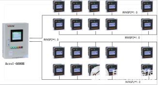 电气火灾监控系统的设计应用：数据采集、传输以及存储,第2张