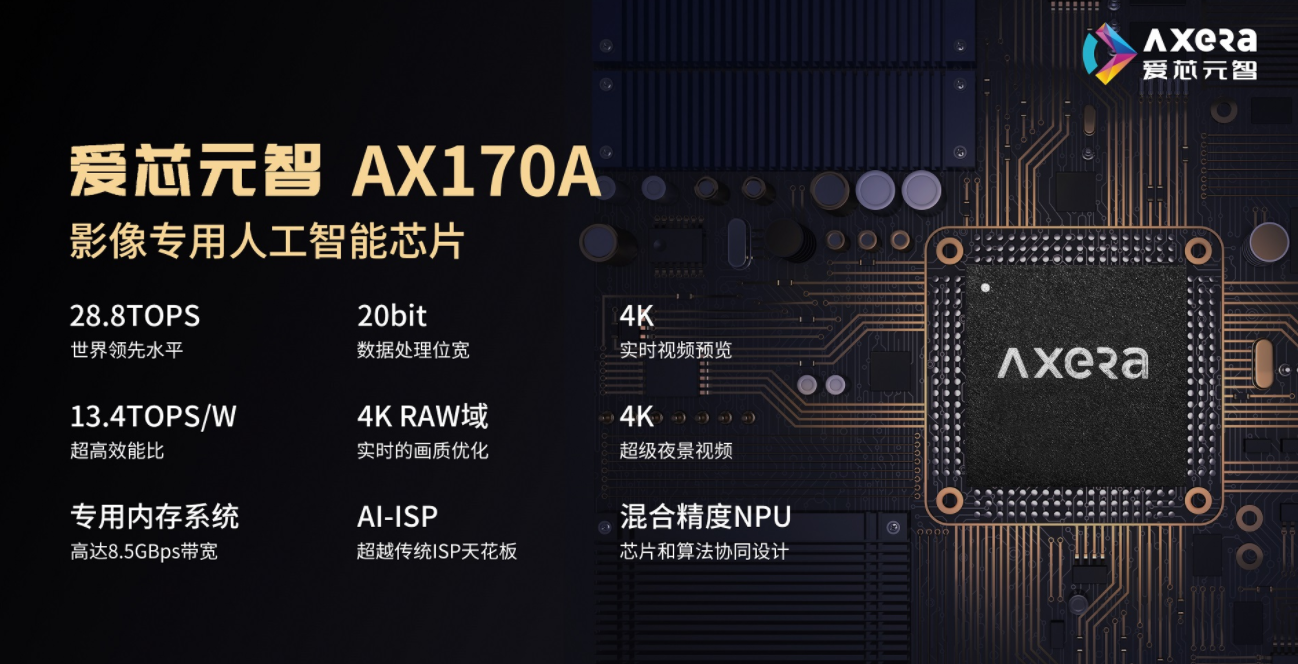 爱芯元智影像专用芯片AX170A成功进入消费领域，全面提升手机拍摄体验,第2张