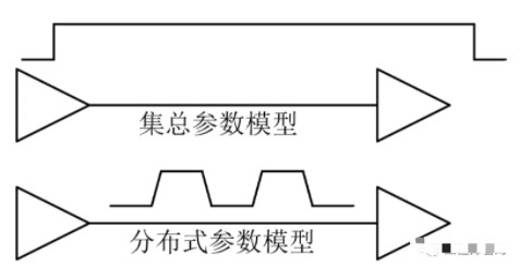 详解PCB中带状线和微带线的区别,详解PCB中带状线和微带线的区别,第4张