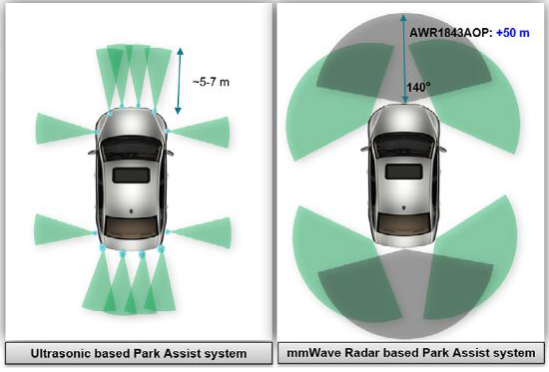 在自动泊车应用中，雷达为什么优于超声波,第2张