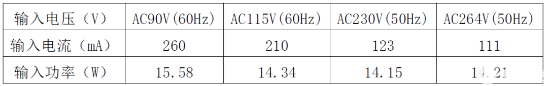 CR5215SG+CR40V20RSA国产电源芯片让12W电源适配器方案脱颖而出,pYYBAGLYsxOAKZswAADYF_H2RcU385.png,第20张