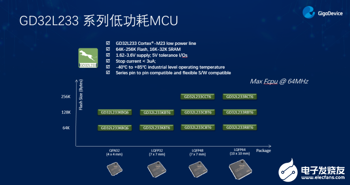 GD32以广泛布局推进价值主张，为MCU生态加冕！,第8张