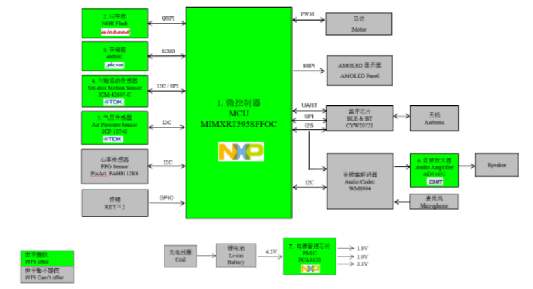 大联大世平集团推出基于NXP产品的智能手表方案,poYBAGHD6Y6AfKD5AAD2dT4lH9I835.png,第3张