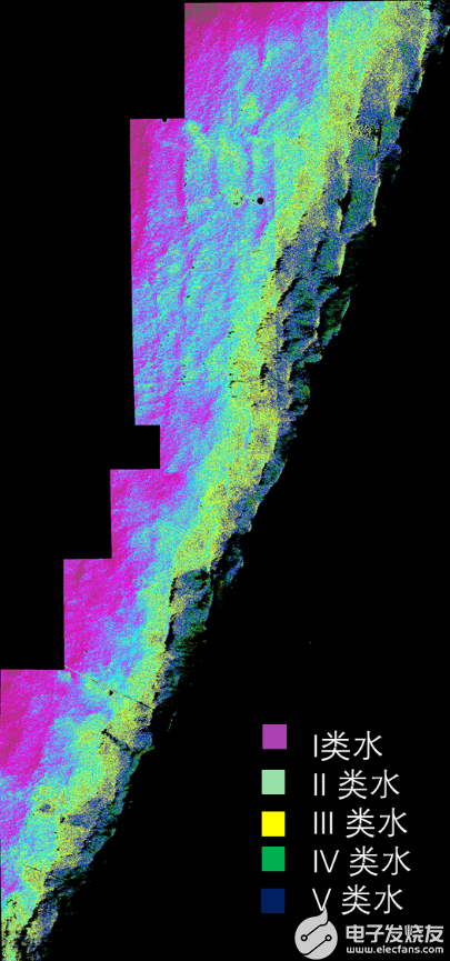 高光谱成像技术在海洋生态监测中的应用,poYBAGI5NNmAQcrYAAXb4kT1oOs763.png,第2张