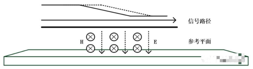 详解PCB中带状线和微带线的区别,详解PCB中带状线和微带线的区别,第3张