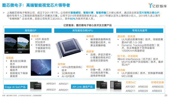 酷芯微电子入选《2022中国人工智能芯片行业研究报告》,第4张
