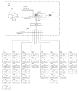 电力监控系统概述、结构及功能,poYBAGKO3oqAXhYnAAB0vCD-_x4599.png,第2张