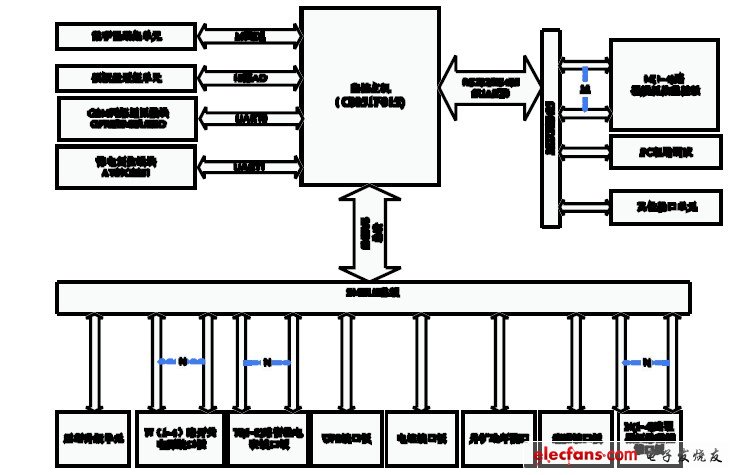 用C51单片机设计远程红外安防监控管理系统,图2 硬件组成架构图,第3张