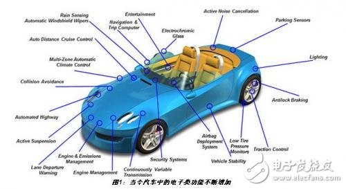 热管理在汽车电子设计中的重要性,热管理在汽车电子设计中的重要性,第2张