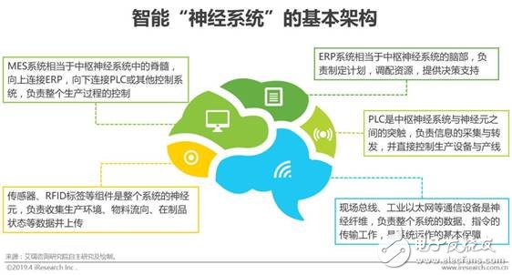 中国智能制造的现状及未来发展趋势,第5张