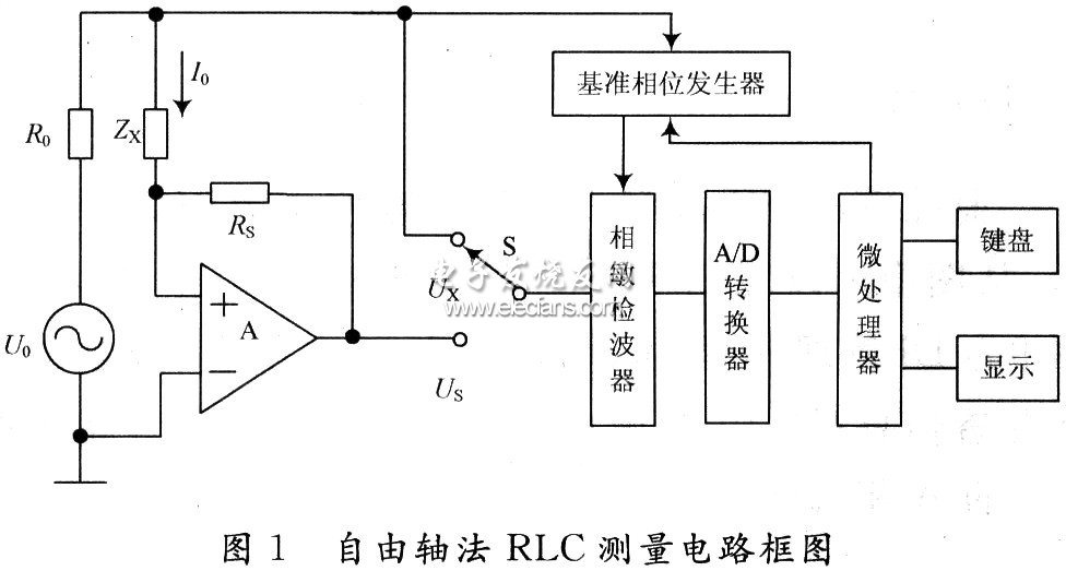 一种自由轴法RLC测量电路设计,基于数字鉴相的自由轴法RLC测量系统构成图,第2张