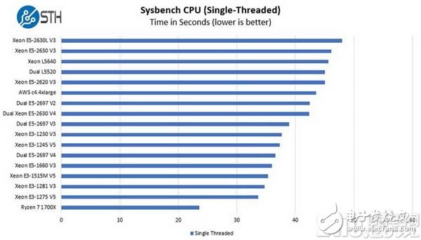AMD为何做8核16线程的Ryzen 原因都在这里！,6363108135778007612104354.jpg,第2张