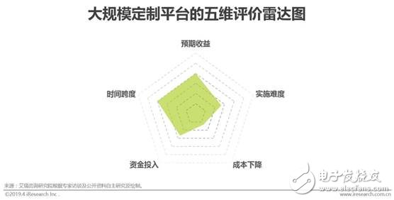 中国智能制造的现状及未来发展趋势,第16张