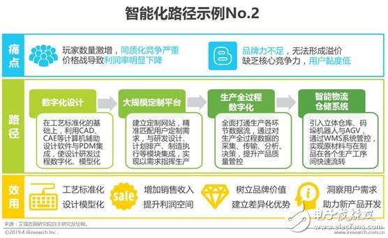 中国智能制造的现状及未来发展趋势,第22张