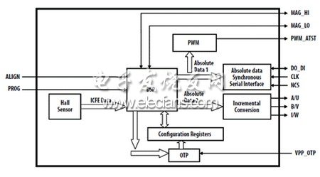 霍尔效应磁性编码器在加油机系统中的应用,AEAT-6600-T16功能框图,第3张