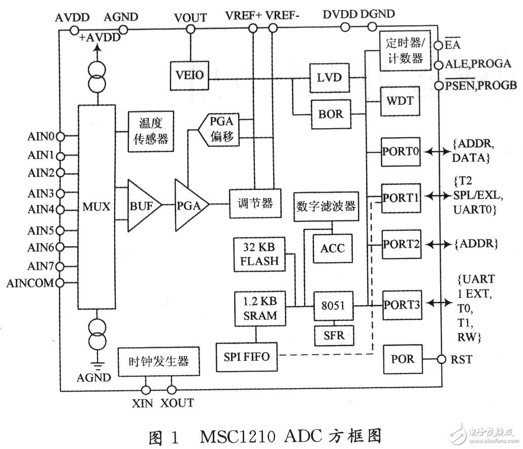 MSCl210在微位移传感器系统的应用,MSCl210在微位移传感器系统的应用 ,第2张