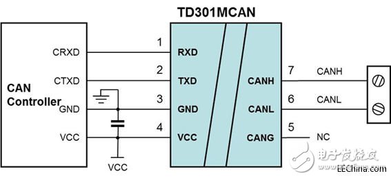 金升阳推超小体积CANCANFD隔离收发模块TD-MCANTD-MCANFD系列,金升阳推超小体积CAN/CANFD隔离收发模块TD-MCAN/TD-MCANFD系列,第2张