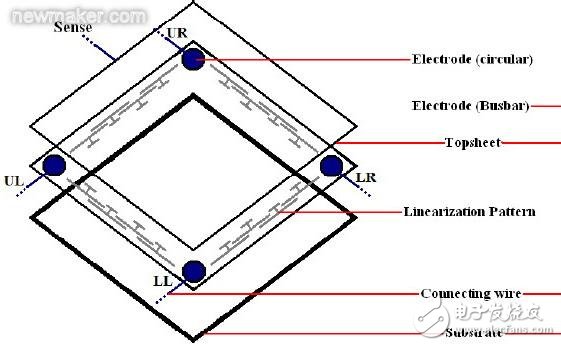 电阻式触摸屏的基本结构介绍和驱动原理分析,电阻式触摸屏的基本结构介绍和驱动原理分析,第13张