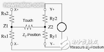 电阻式触摸屏的基本结构介绍和驱动原理分析,电阻式触摸屏的基本结构介绍和驱动原理分析,第8张