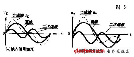 胆机产生失真的原因及消除的方法,图6 相位失真波形,第6张