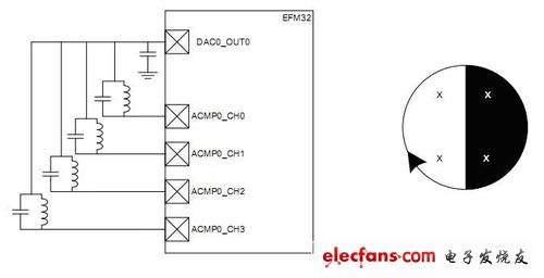 基于EFM32的无磁热表的方案,电感检测原理,第2张