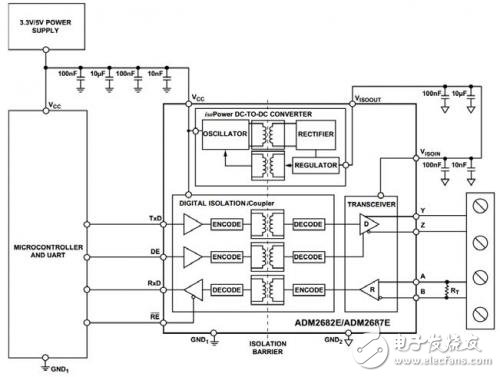 利用数字隔离器优化隔离系统设计,图3.可以用单个ADM2682E实现全双工、隔离式RS-485接口,第5张