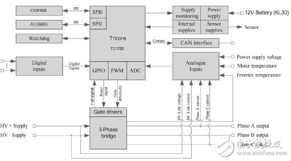电动汽车电机控制系统安全监控软硬件设计,图3 硬件电路原理图,第4张