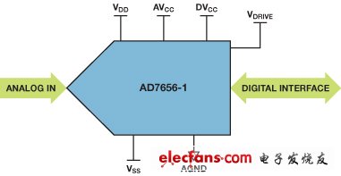 ADuC7026提供可编程电压,用于评估多电源系统,第2张